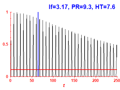 Survival probability